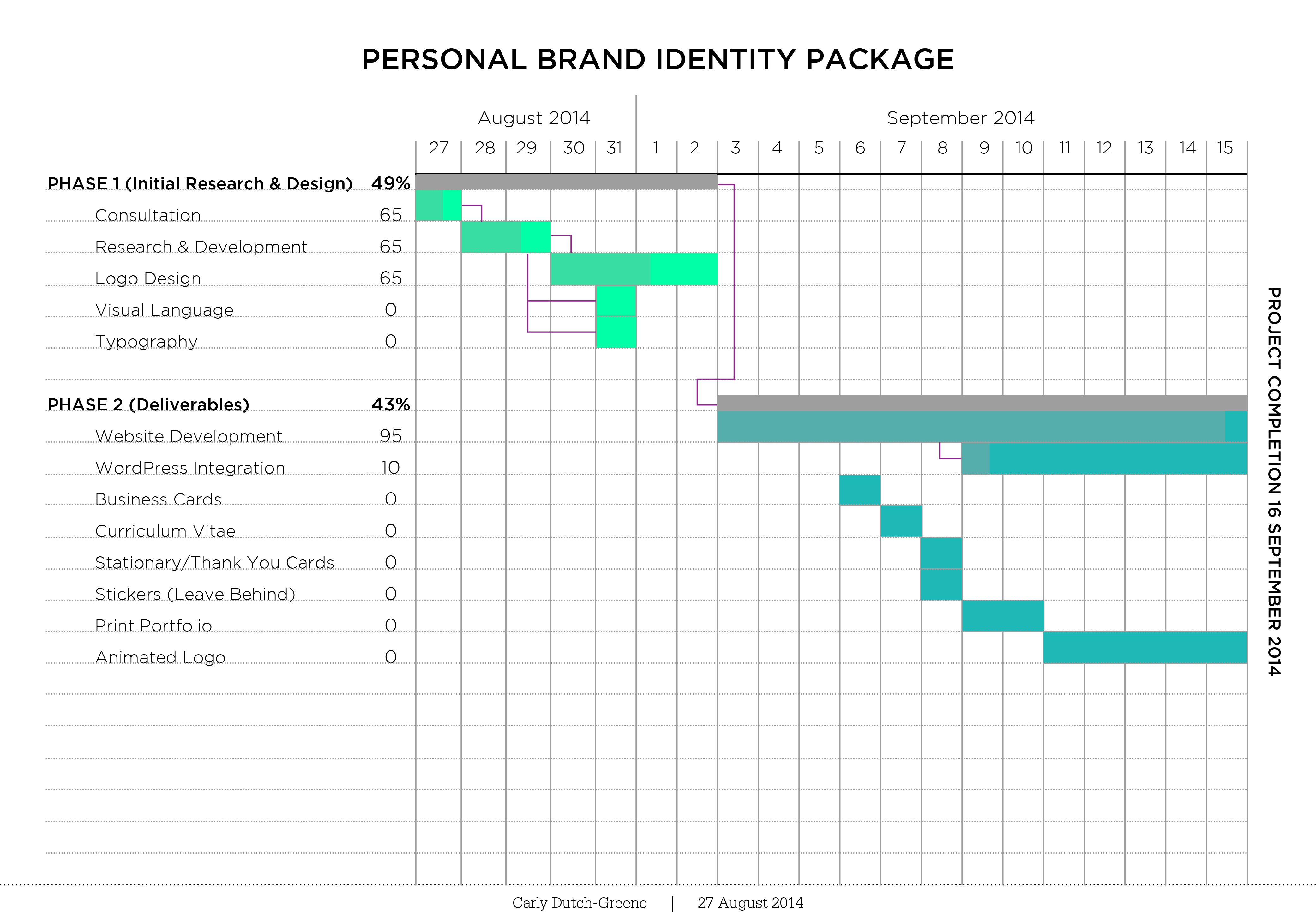 Revised Gantt Chart