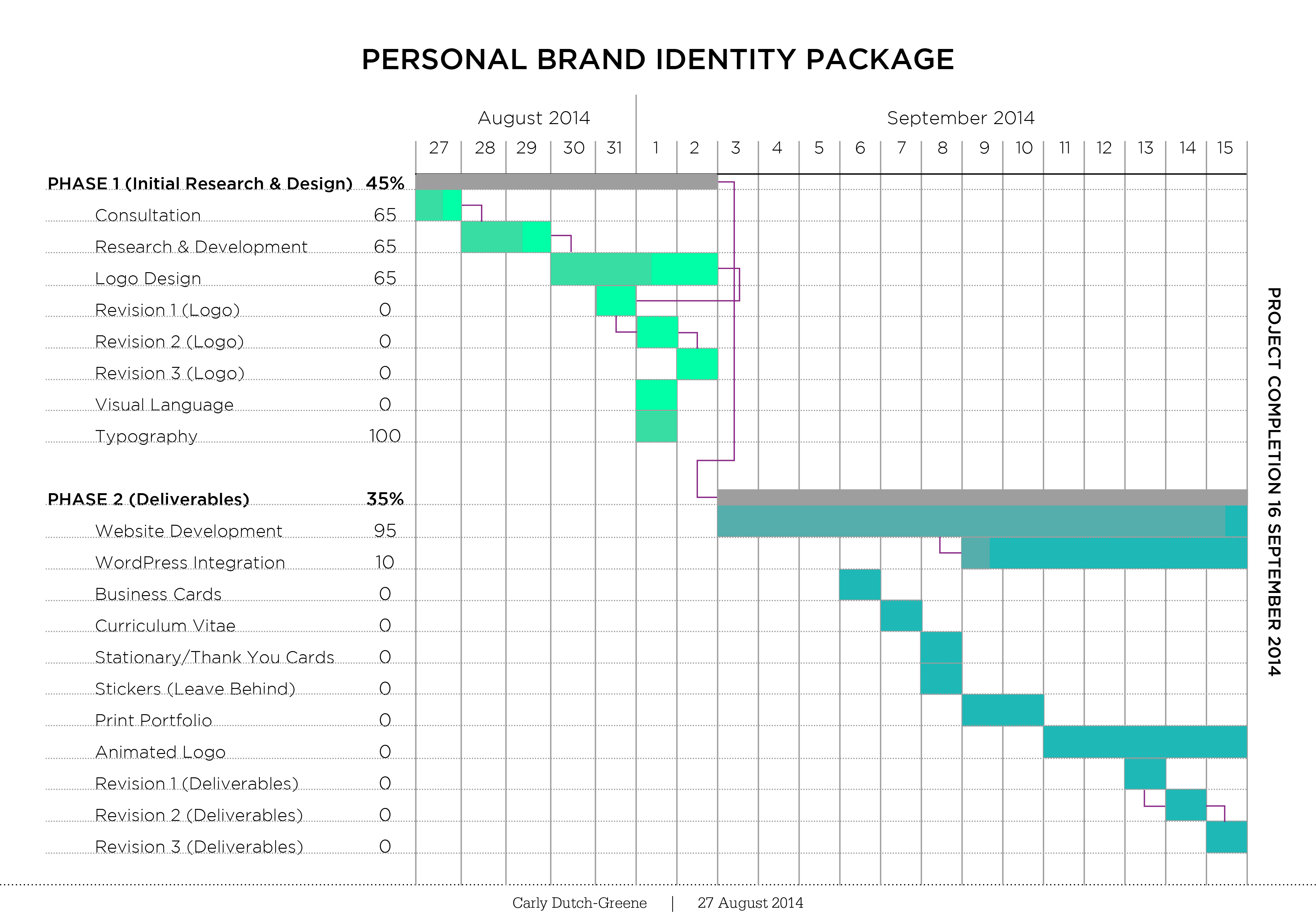 Brand Identity Gantt Chart